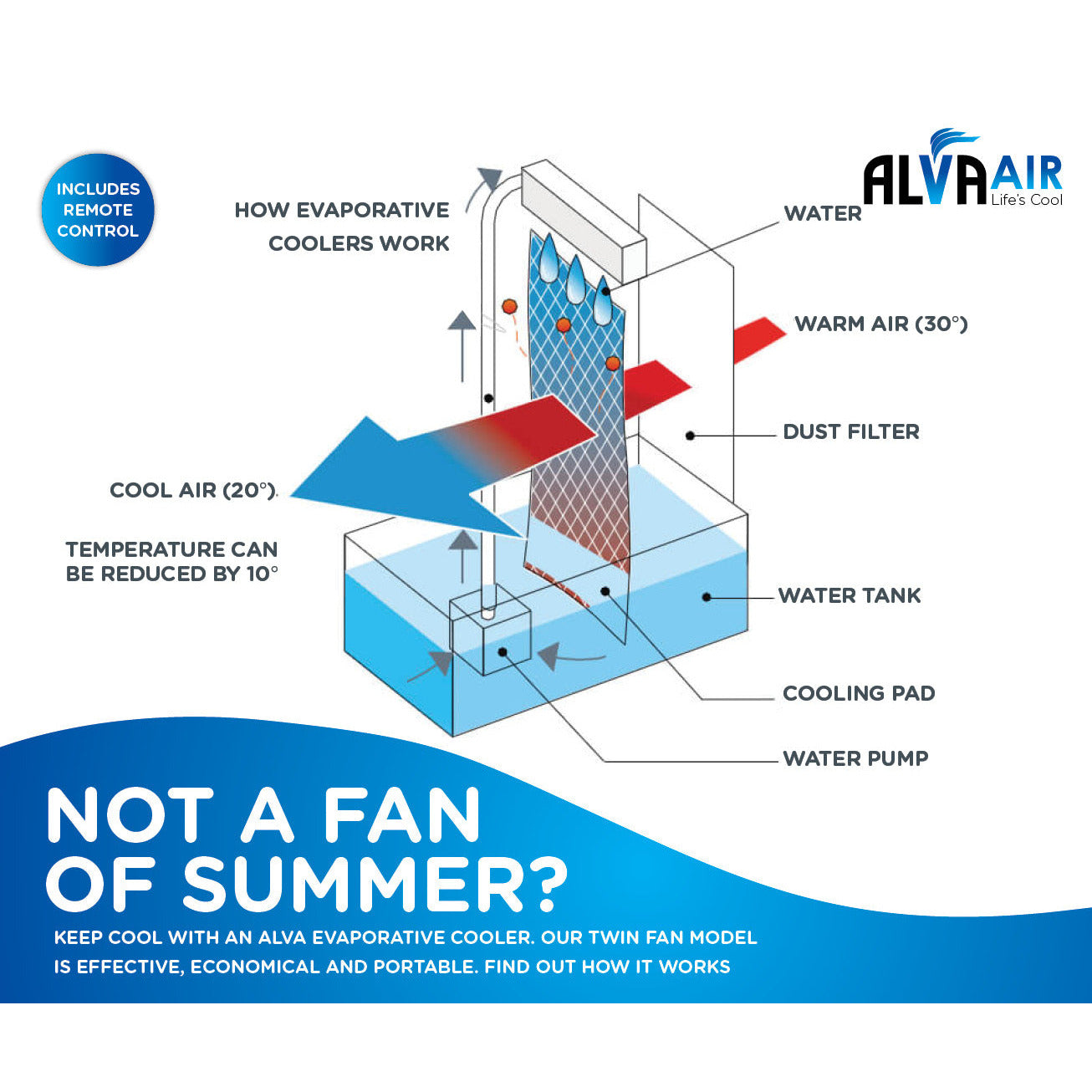 TWIN FAN EVAPORATIVE AIR COOLER WITH REMOTE CONTROL
