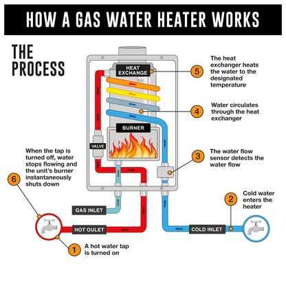 8L GAS WATER HEATER