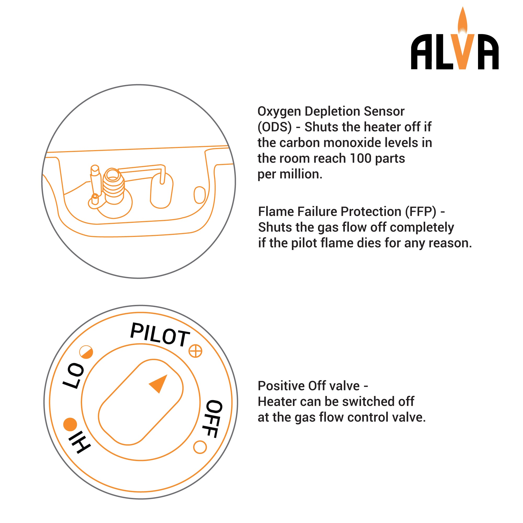 Log Fireplace Gas Heater 520mm Wide