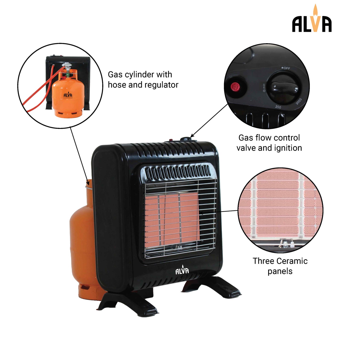 3-PANEL INFRARED RADIANT INDOOR GAS MINI HEATER