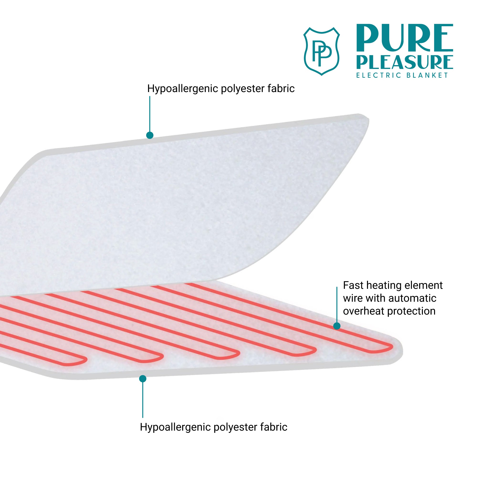 Tie-Down Electric Blanket | Padded Sleeve