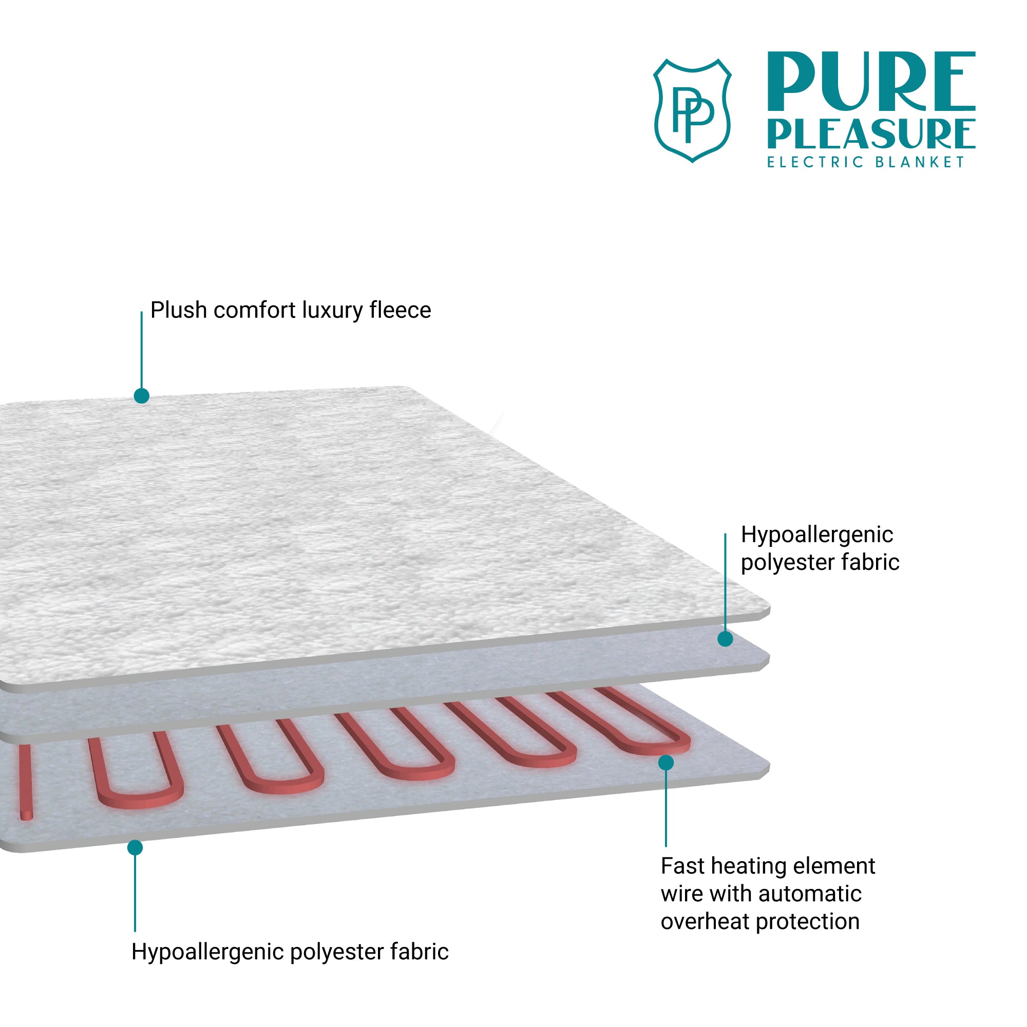 Sherpa Extra Length Electric Blanket | 8 Heat & Timer