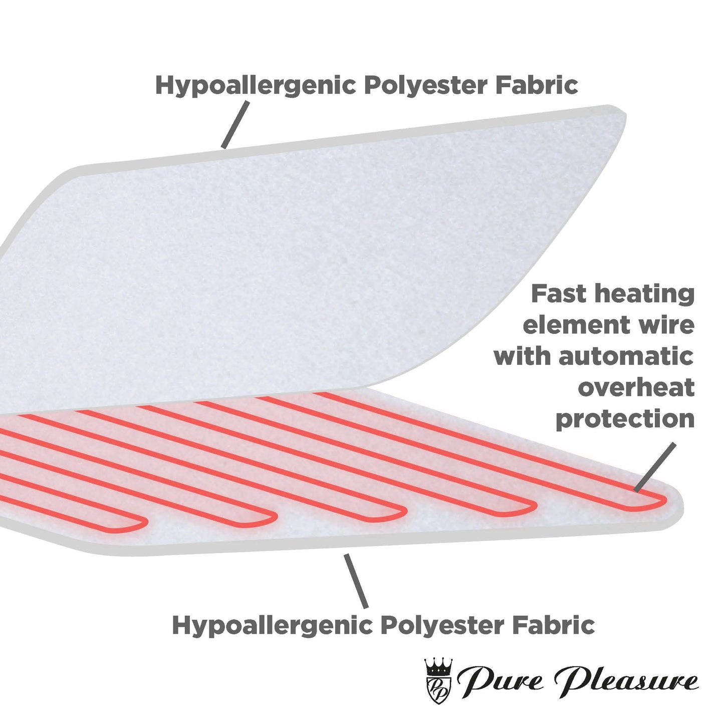 NEEDLEPUNCH WITH ELASTIC STRAP ELECTRIC BLANKET RANGE