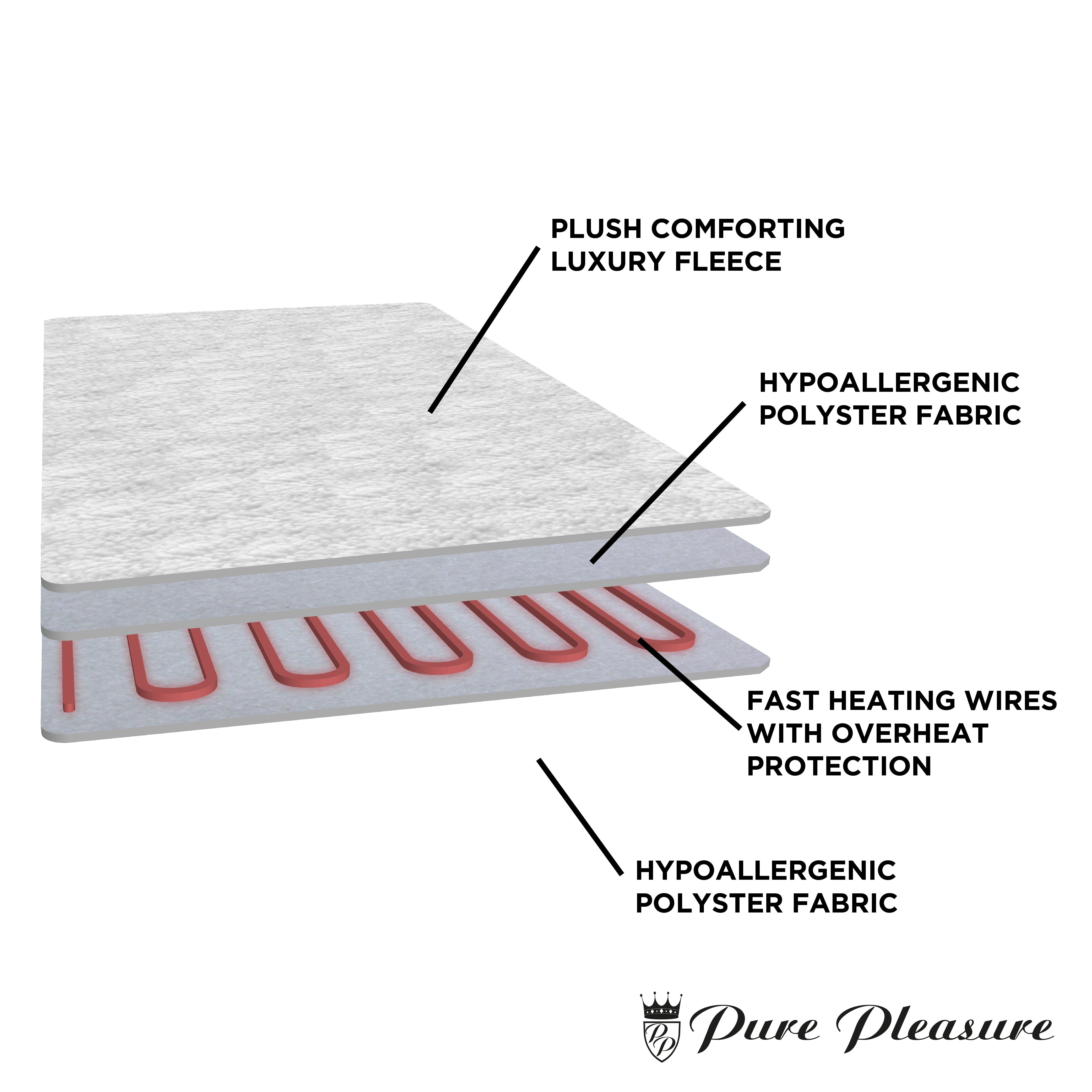 Sherpa - Extra Length Fitted Electric Blanket (PP)